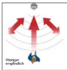 SWANN SWIFI-2KICAM - Bewegungserkennung - 1