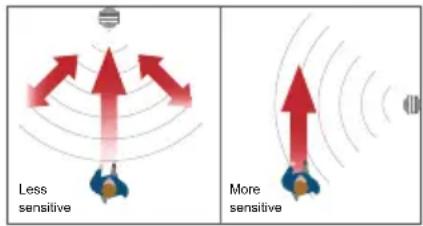 SWANN SWIFI-2KICAM - Optimizing motion detection - 1