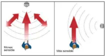 SWANN SWIFI-2KICAM - Detección de movimiento - 1