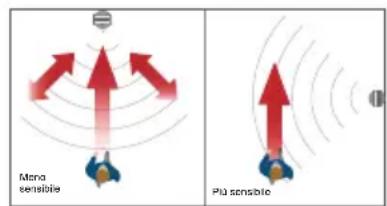 SWANN SWIFI-2KICAM - Rilevazione movimento - 1