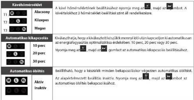 KRUPS Evidence Eco EA897H - A KÉSZÜLÉK BEÁLLÍTÁSAIHOZ TÖRTÉNŐ HOZZÁFÉRÉS MÓDJA - 1