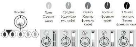 KRUPS Evidence Eco EA897H - КАФЕМЕЛАЧКА: РЕГУЛИРАНЕ НА СТЕПЕНТА НА СМИЛАНЕ НА КАФЕТО - 1