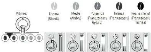 KRUPS Evidence Eco EA897H - RĂȘNITĂ: AJUSTAREA FINETII DE RĂȘNIRE - 1