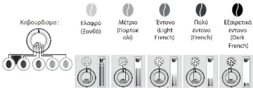 KRUPS Evidence Eco EA897H - ΜΥΛΟΣ: ΡΥΘΜΙΣΗ ΤΗΣ ΛΕΠΤΟΤΗΤΑΣ ΆΛΕΣΗΣ - 1
