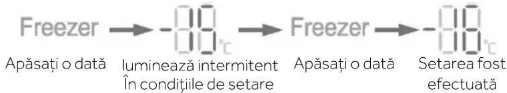 HAIER HSW59F18DWMM - Ajustarea temperaturii congelatorului - 1