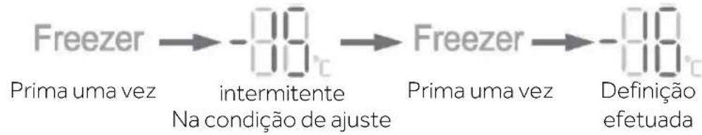 HAIER HSW59F18DWMM - Ajustar a temperatura do congelador - 1