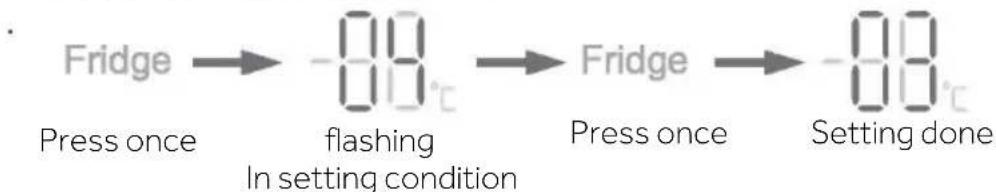 HAIER HSW59F18DWMM - Adjust the temperature for fridge - 1