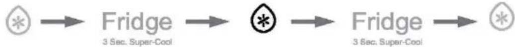 HAIER HSW59F18DWMM - Super-Cool-modus - 1