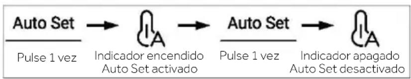 HAIER HCR3818DNMM - Modo Auto Set - 1