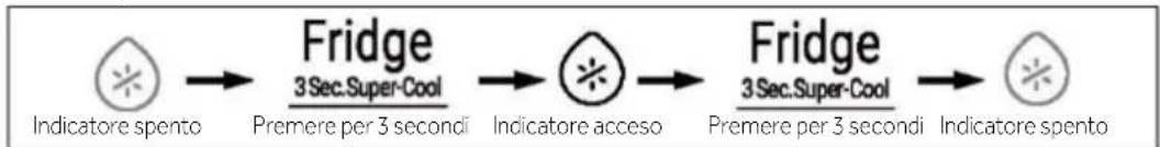 HAIER HCR3818DNMM - Funzione Super-Cool - 1