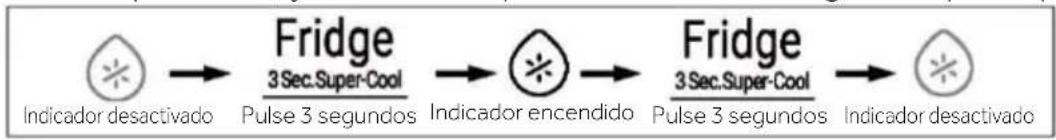 HAIER HCR3818DNMM - Función Super-Cool - 1