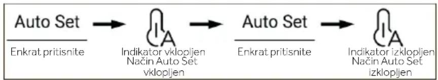 HAIER HCR3818DNMM - Način Auto Set - 1