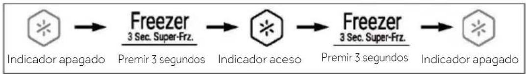 HAIER HCR3818DNMM - Aviso - 1