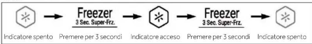 HAIER HCR3818DNMM - Funzione Super-Freeze (Super-Frz) - 1