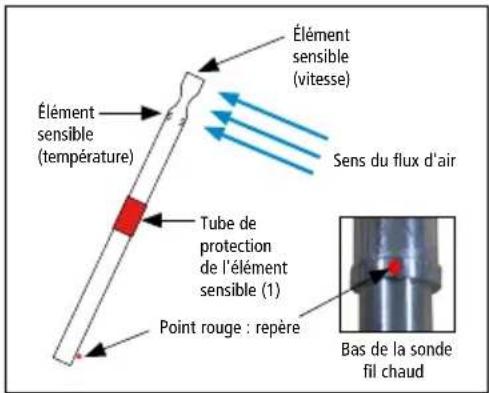 Sauermann CT 50 - Réaliser une mesure - 3