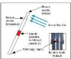 Sauermann MP 112 - Réaliser une mesure - 3