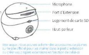 Microphone Port d'Extension Logement de carte SD Haut-parleur Remarque : Vous pouvez adherer des accessoires de planes sur le se offé all pour les insérer dans le port d'extension ou créer vos 4 opres extensions en fonction de celui-ci