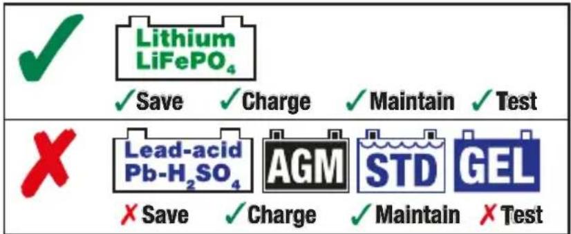 Optimate Lithium 0.8A - 3