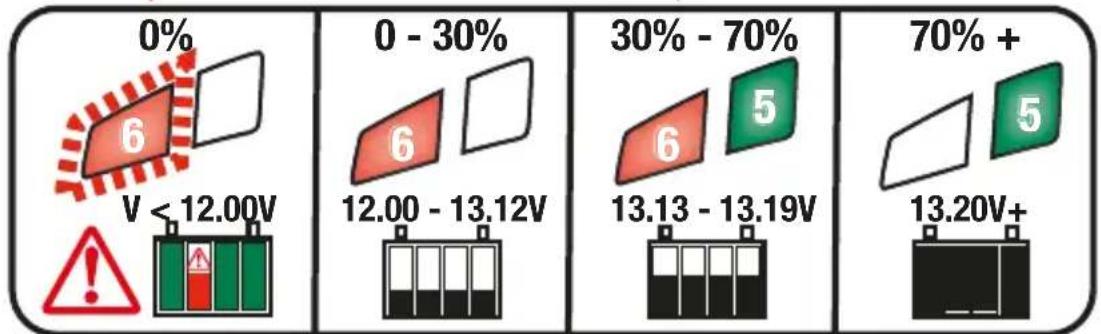 Optimate Lithium 0.8A - Multi bank / station model OptiMate Lithium 0.8 x4: each bank /station / output operates as an independent OptiMate Lithium LFP 4s 0.8A - 2