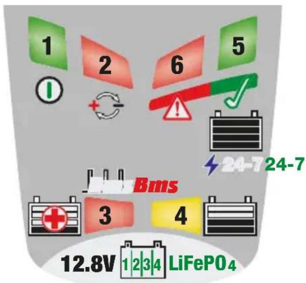 Optimate Lithium 0.8A - Multi bank / station model OptiMate Lithium 0.8 x4: each bank /station / output operates as an independent OptiMate Lithium LFP 4s 0.8A - 1
