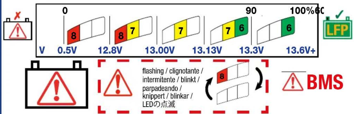 Optimate Lithium 10A - 4