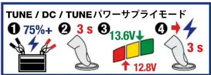Optimate Lithium 10A - 3