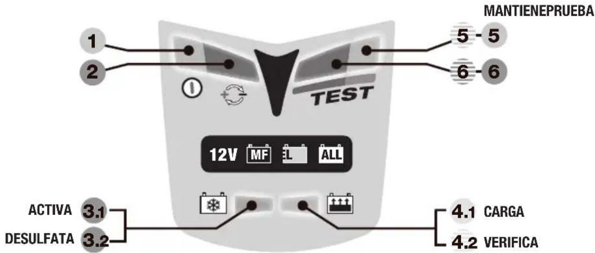 Optimate 3 + - GUÍA RÁPIDO – PANEL DE INFORMACIÓN LED - 1