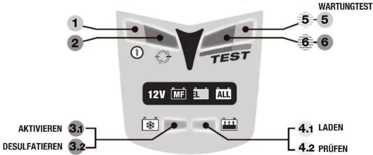 Optimate 3 + - KURZANLEITUNG – LED-INFORMATIONSFELD - 1
