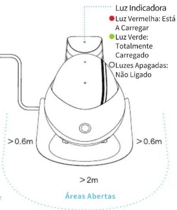 enabot EBO Luft - Nota Para O Carregamento De EBO: - 1
