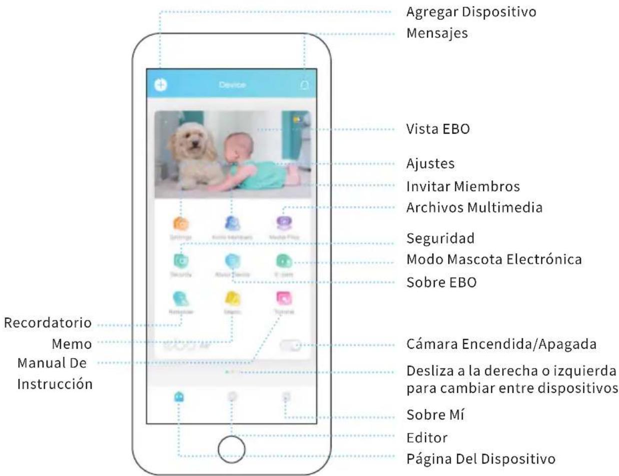 enabot EBO Luft - Descripción De Las Funciones En La Página Del Dispositivo - 1