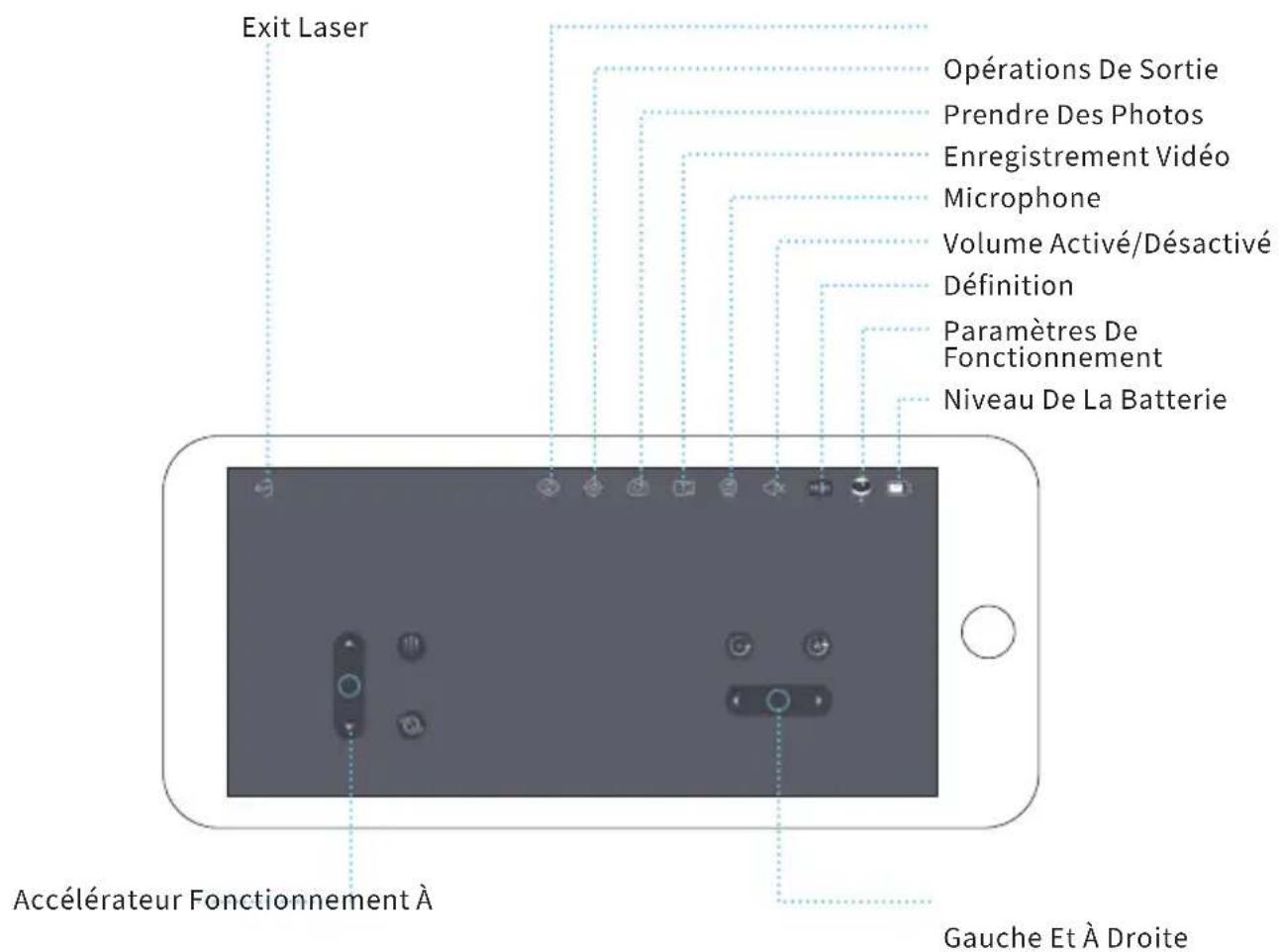 Exit Laser Opérations De Sortie Prendre Des Photos Enregistrement Vidéo Microphone Volume Activé/Désactivé Définition Paramètres De Fonctionnement Niveau De La Batterie Accélérateur Fonctionnement À Gauche Et À Droite
