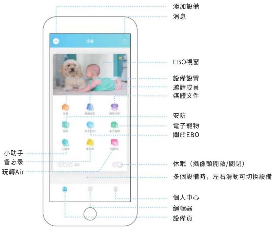 enabot EBO Luft - 操作界面說明 - 2