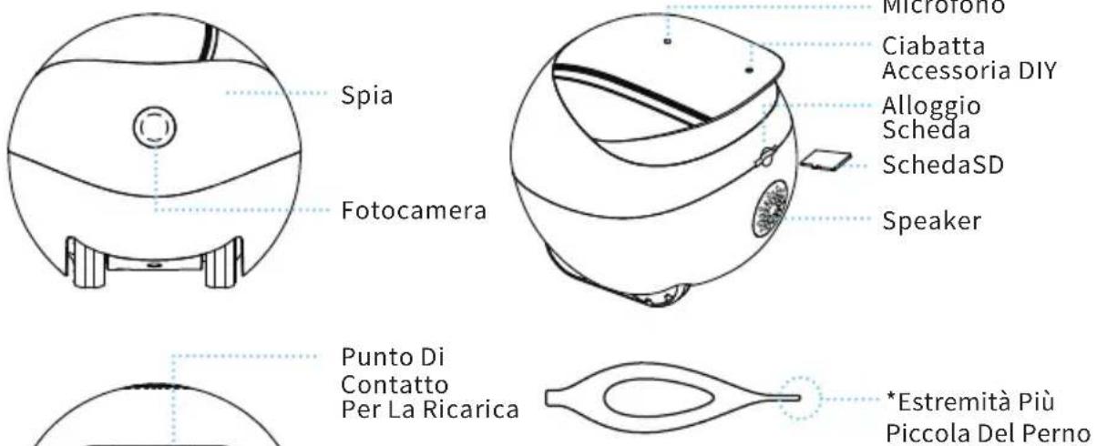 enabot EBO Luft - Istruzioni Per l'uso Quotidiano - 1