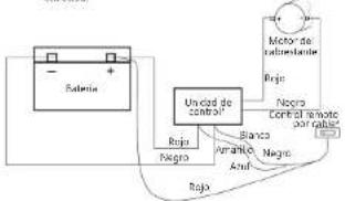 MSW PROPULLATOR 4500-A - ANTES DE LA PUESTA EN FUNCIONAMIENTO, LEA LAS INSTRUCCIONES MINUCIOSAMENTE Y ASEGÜRESE DE COMPRENDERLAS. - 20