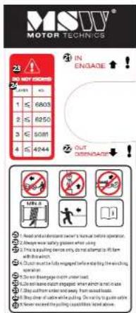 MSW PROPULLATOR 4500-A - STICKER TRANSLATIONS - 1