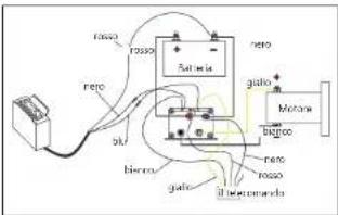 MSW PROPULLATOR 4500-A - PRIMA DELLA MESSA IN FUNZIONE È NECESSARIO LEGGERE E COMPRENDERE LE ISTRUZIONI D'USO. - 10