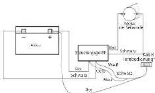 MSW PROPULLATOR 4500-A - VOR INBETRIEBNAHME MUSS DIE ANLEITUNG GENAU DURCHGELESEN UND VERSTANDEN WERDEN. - 9
