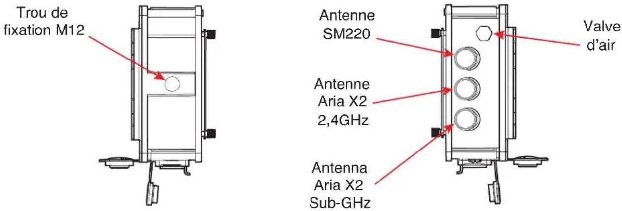 Adj Aria X2 IPC Bridge - CLASSE DE PROTECTION 1 – L'APPAREIL DOIT ÊTRE CORRECTEMENT MIS À LA TERRE - 3