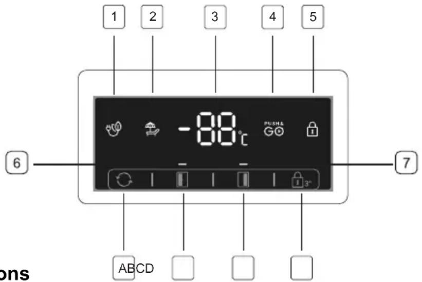 1 2 3 4 5 -88°C PUSH& 6 - - 7 ABCD 0 0 0