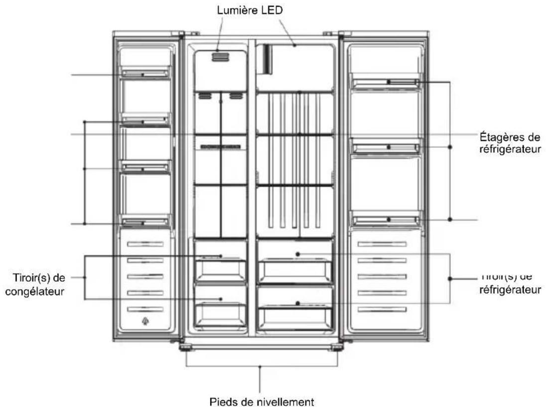 Lumière LED Étagères de réfrigérateur Tiroir(s) de congélateur Tiroir(s) de réfrigérateur Pieds de nivellement