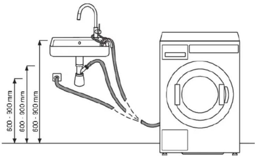 ASKO WMC6742P.T - Installation du flexible de vidange - 2