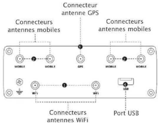 Connecteur antenne GPS Connecteurs antennes mobiles Connecteurs antennes mobiles MOBILE MOBILE GPS MOBILE MOBILE WiFi WiFi USB Connecteurs antennes WiFi Port USB
