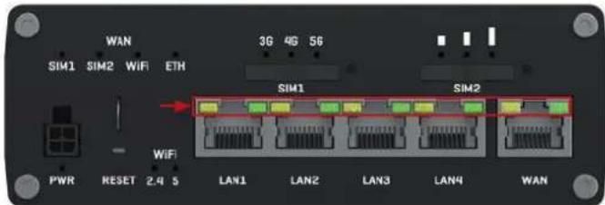 WAN 3G 4G 5G SIM1 SIM2 WIFI ETH SIM1 SIM2 PWR RESET 2.4 S LAN1 LAN2 LAN3 LAN4 WAN