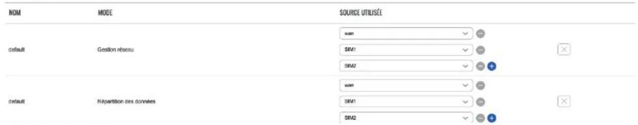 NOM MODE SOURCE UTILISÉE default Gestion réseau wan SIM1 SIM2 default Répartition des données wan SIM1 SIM2