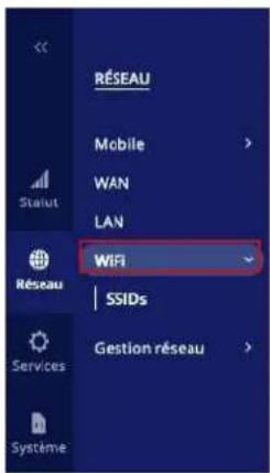 RÉSEAU Mobile WAN LAN WiFi RSSIDs Gestion réseau Services Systeme
