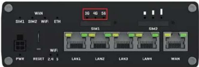 WAN SIM1 SIM2 WiFi ETH 3G 4G 5G SIM1 SIM2 WiFi PWR RESET 2.4 $ LAN1 LAN2 LAN3 LAN4 WAN