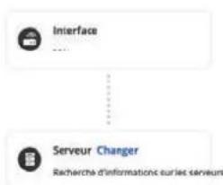 Interface ... Serveur Changer Racherte d'informations sur les serveurs