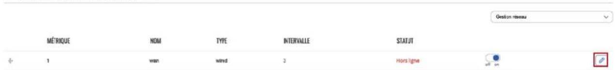 Gestion réseau MÉTRIQUE NOM TYPE INTERVALLE STATUT + 1 wan wind 3 Hors ligne off on
