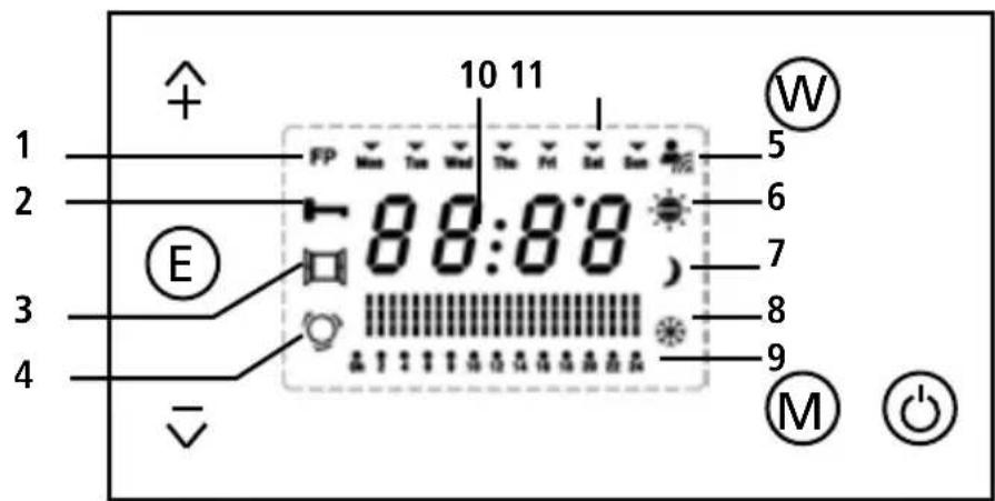 Sonnenkönig JANA 2.0 - Kontroll-Panel - 1