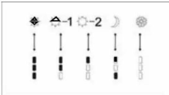 Sonnenkönig JANA 2.0 - Setting the working mode for each hour - 1